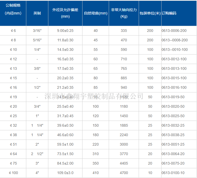 包塑金属软管规格 包塑金属软管规格