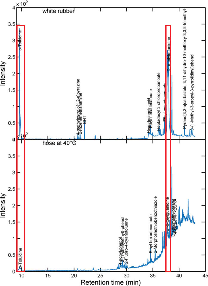 食品和饮料中的输送食品级软管 食品和饮料中的输送食品级软管